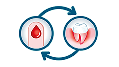 Sunstar’s 1986 research linking gum disease and diabetes, advancing global health awareness.