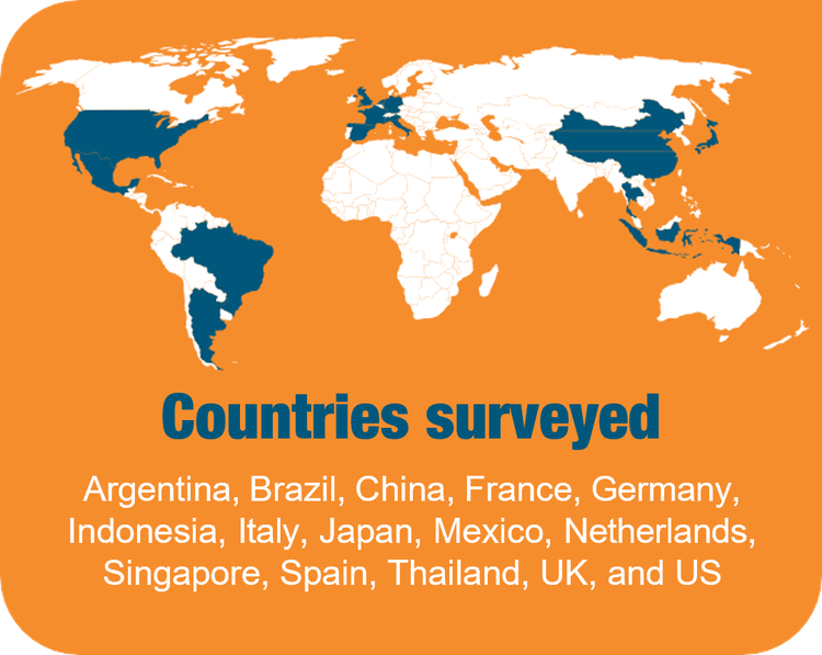World map highlighting 15 countries surveyed for Sunstar oral health report statistics, including the US, UK, Brazil, and Japan.