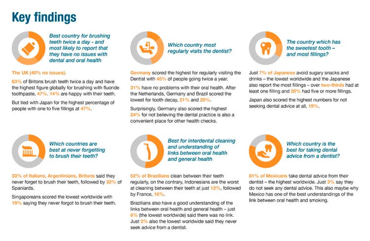 key findings Global Healthy Thinking Report 2021