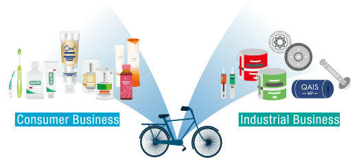 A bicycle and other products Description automatically generated