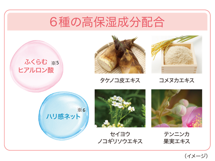 サンスターが口まわりに着目 薬用しわ改善クリーム サンスターが口まわりに着目 薬用しわ改善クリーム