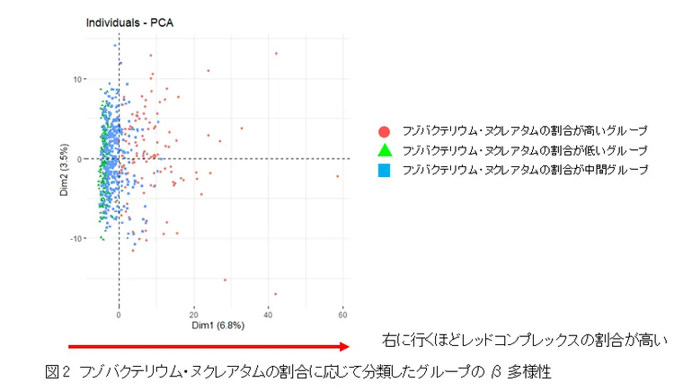 A screen shot of a graph Description automatically generated