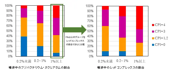 A graph with different colored bars Description automatically generated with medium confidence