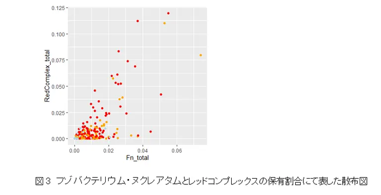 A graph with red and yellow dots Description automatically generated