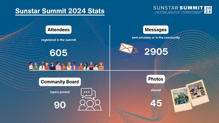 ダイアグラム AI 生成コンテンツは誤りを含む可能性があります。