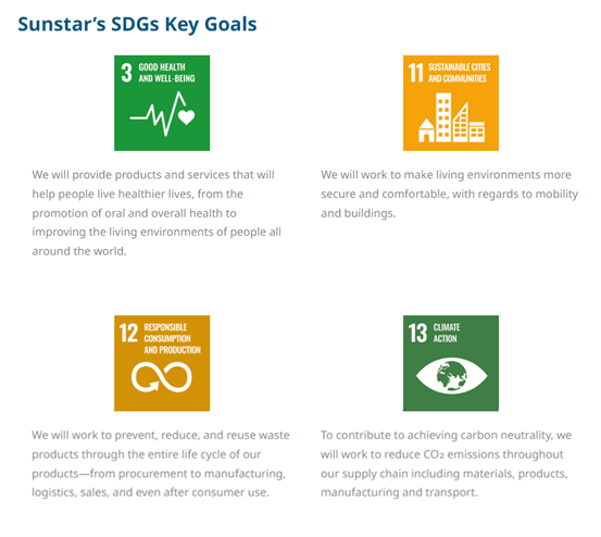 Sunstar's SDG goals contribution