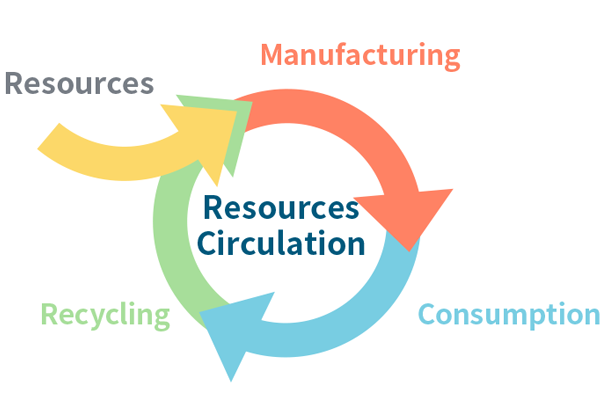 A diagram of a circular diagram Description automatically generated